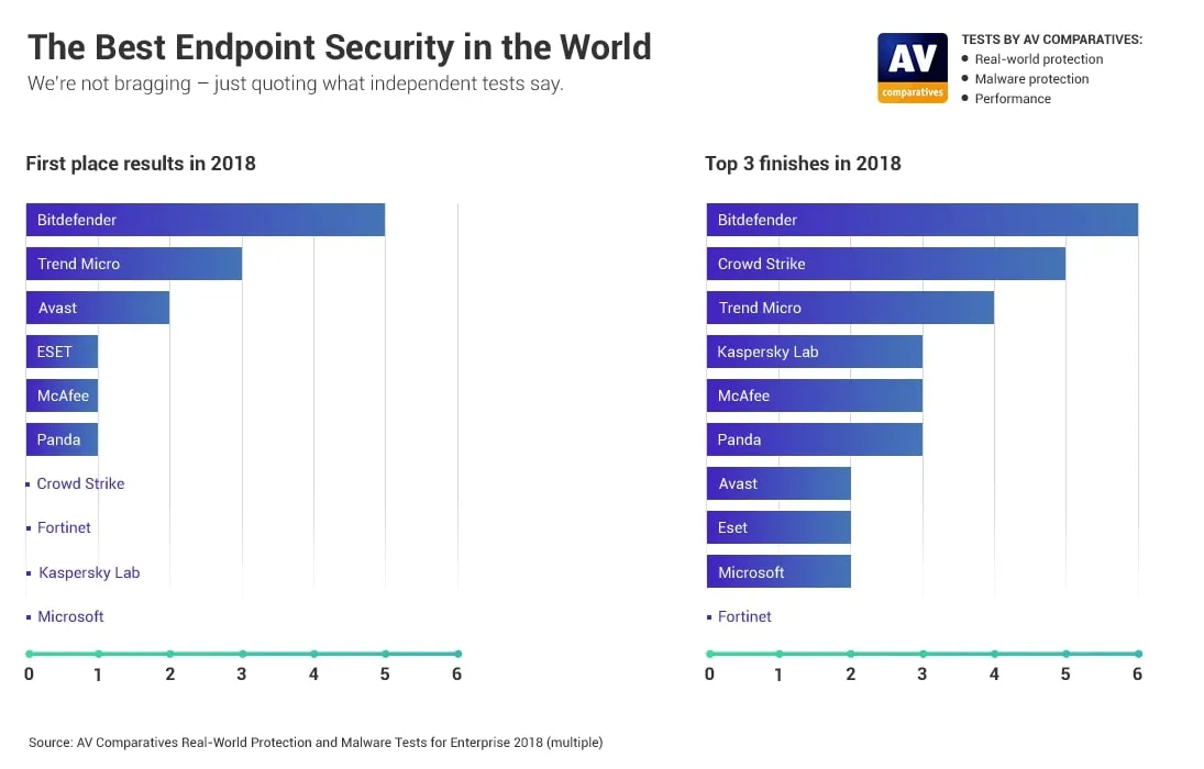 security-for-endpoints-bitdefender-thailand